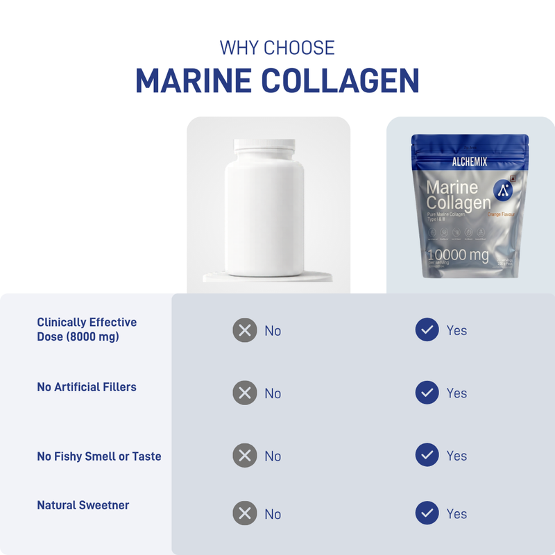 Alchemix Pure Marine Collagen