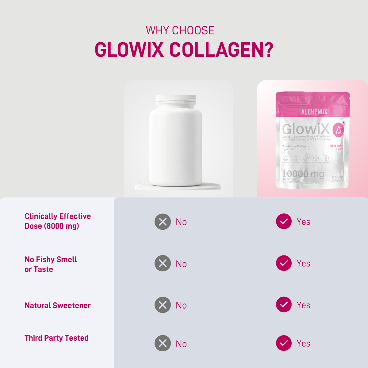 Alchemix Glowix