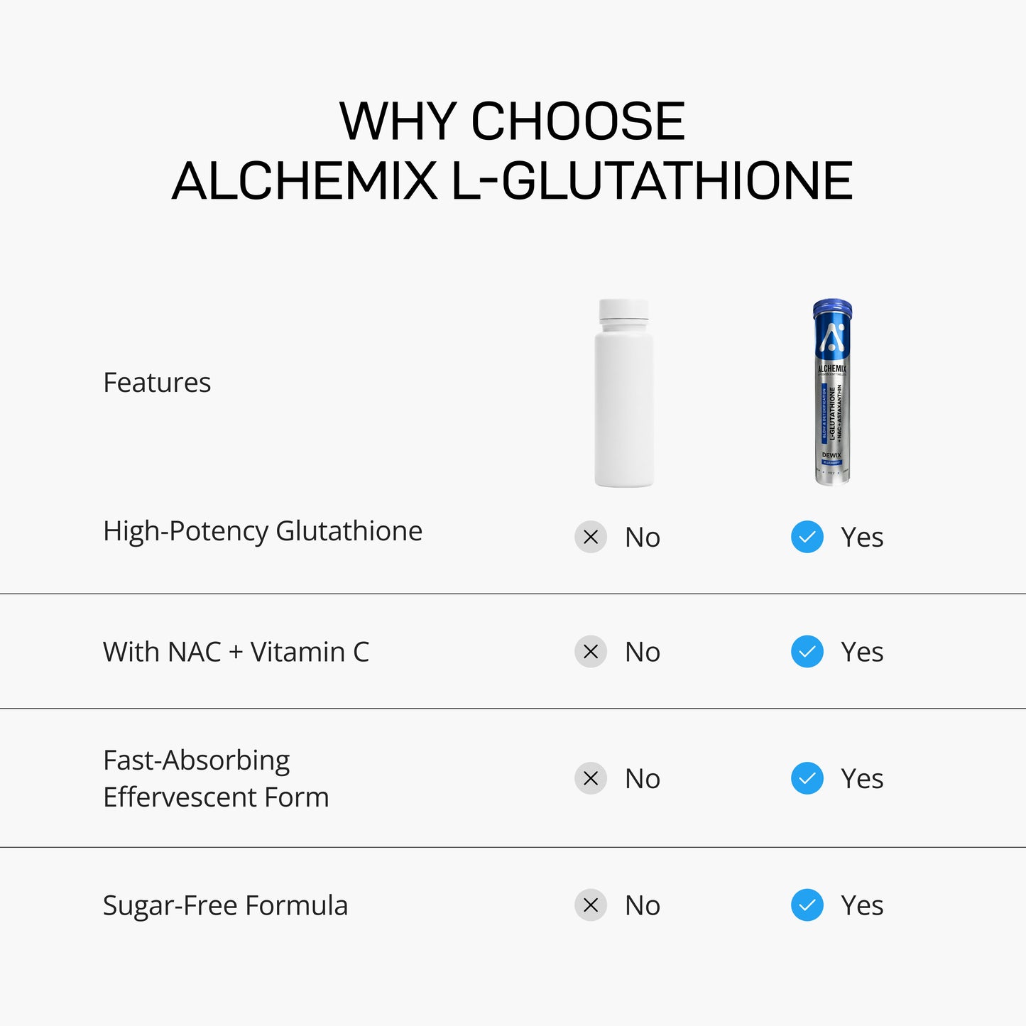 DewiX - Effervescent Tablets