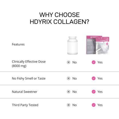 GlowiX - Pure Marine Collagen