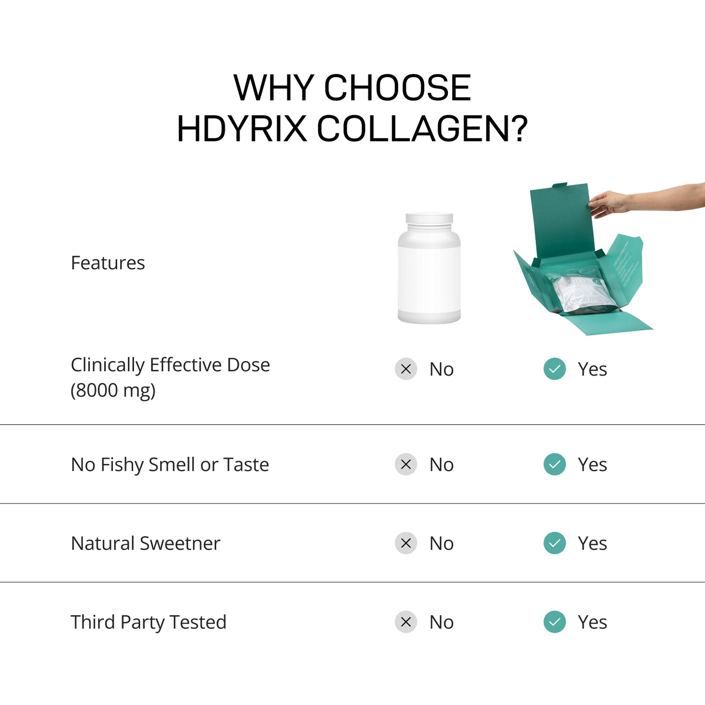 HydriX - Pure Marine Collagen