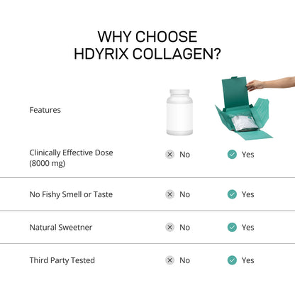 HydriX - Pure Marine Collagen