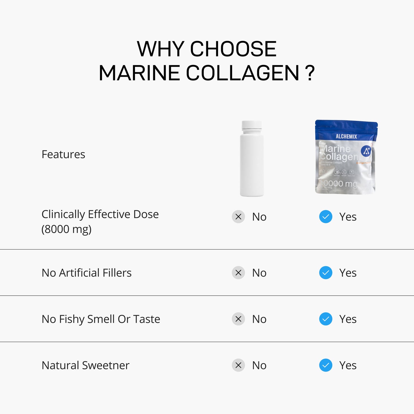 Alchemix Marine Collagen