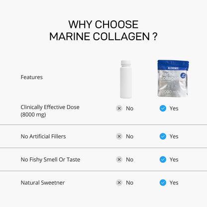 Alchemix Marine Collagen
